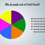 Trivial Pursuit explained!