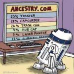R2D2 discovers some harsh truths! 😉