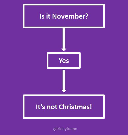 Hope this helps! 🎄
