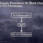 This might help! 🎄